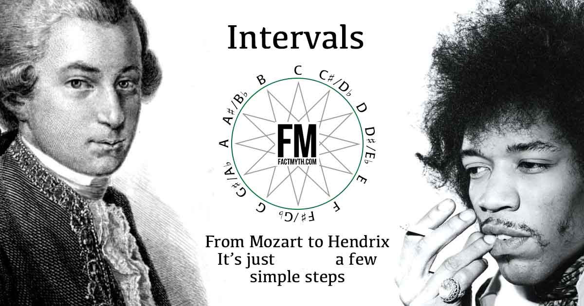 What are intervals in music?
