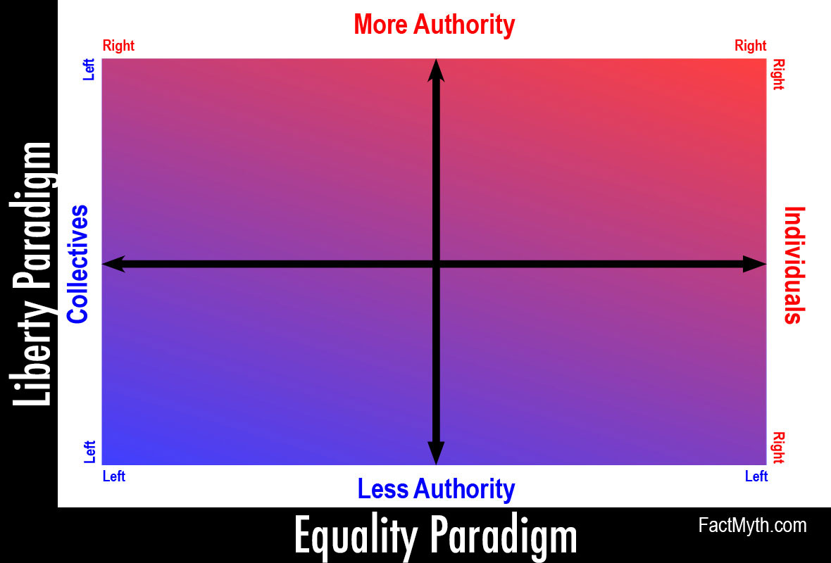 purple-state-politics-and-a-strategy-for-the-defense-of-western-liberal