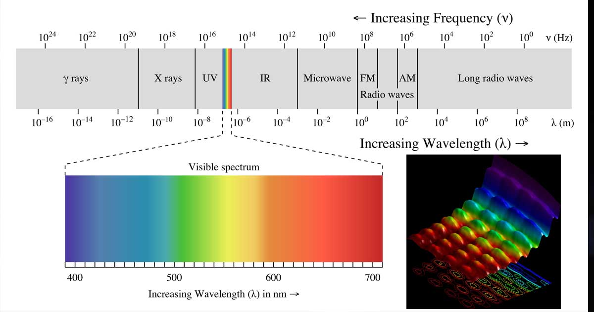 visible spectrum of light