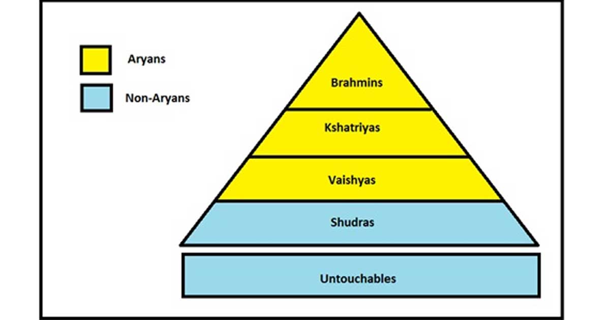 role of caste system in india