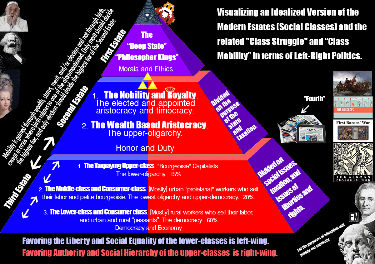 What Is A Rigid Social Class System