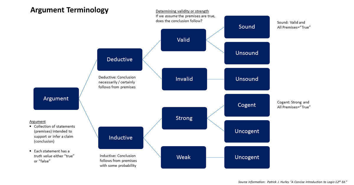 what-is-deductive-reasoning-professional-leadership-institute