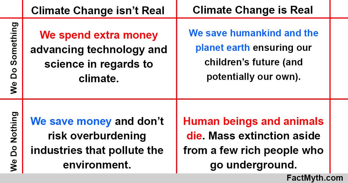 Climate change diagram