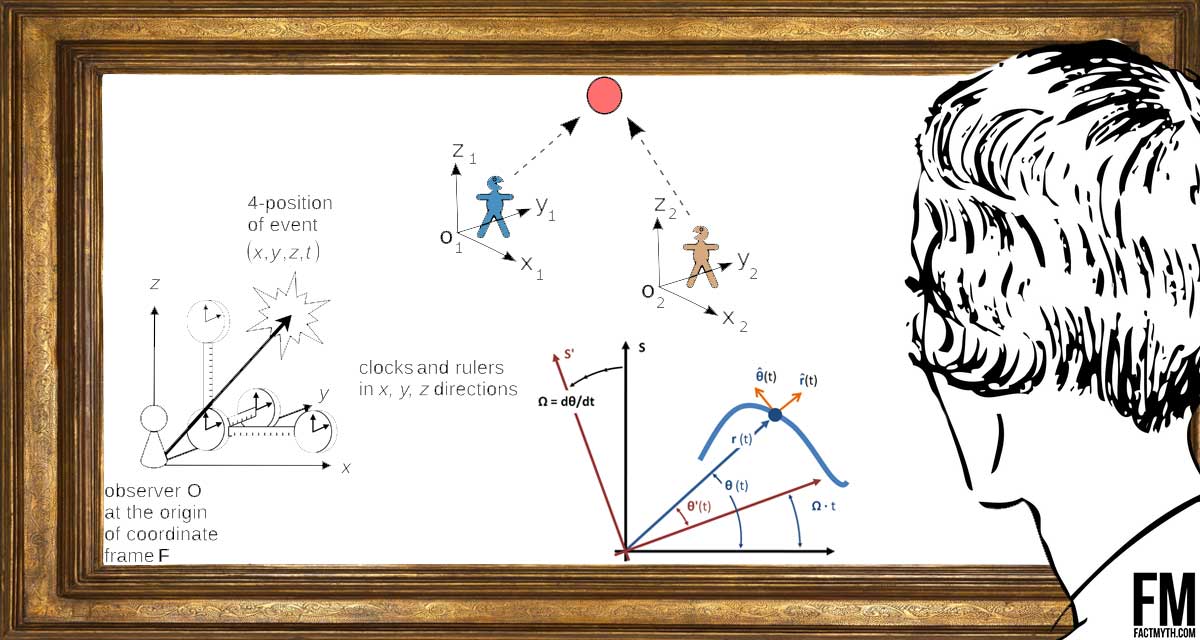 Reference Frames Examples Physics