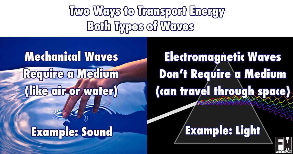 Sound Waves Versus Light Waves