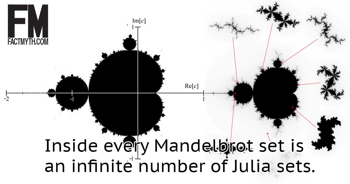 Comparing Mandelbrot and Julia Sets