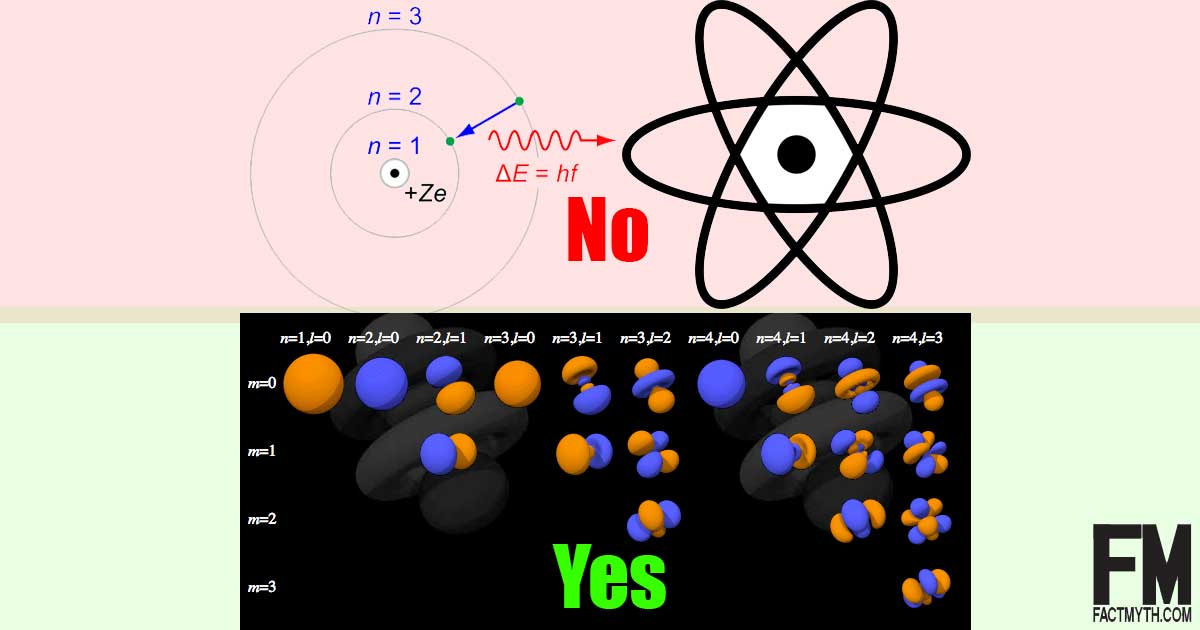 Quantum atom model versus the bohr atom model