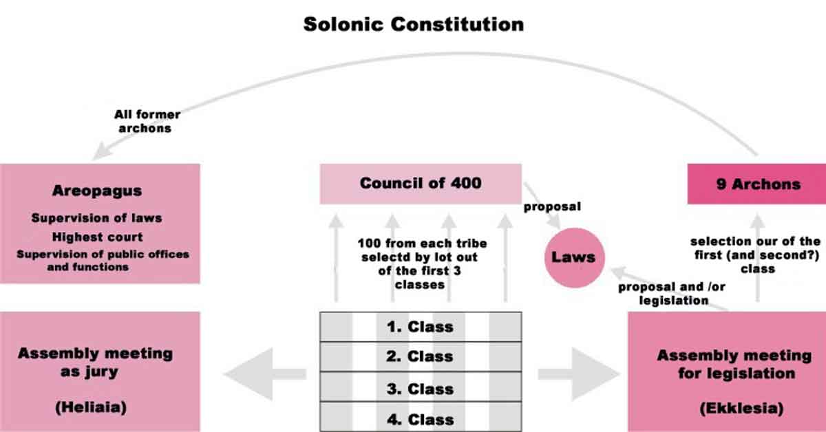 athenian democracy diagram