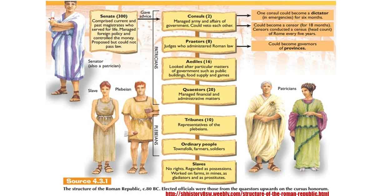 Patricians Plebeians Optimates And Populares Fact Myth