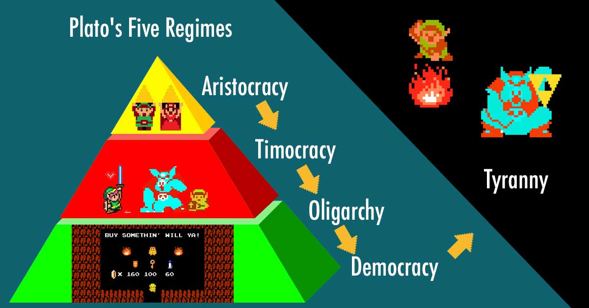 Plato's Five Regimes - Fact / Myth