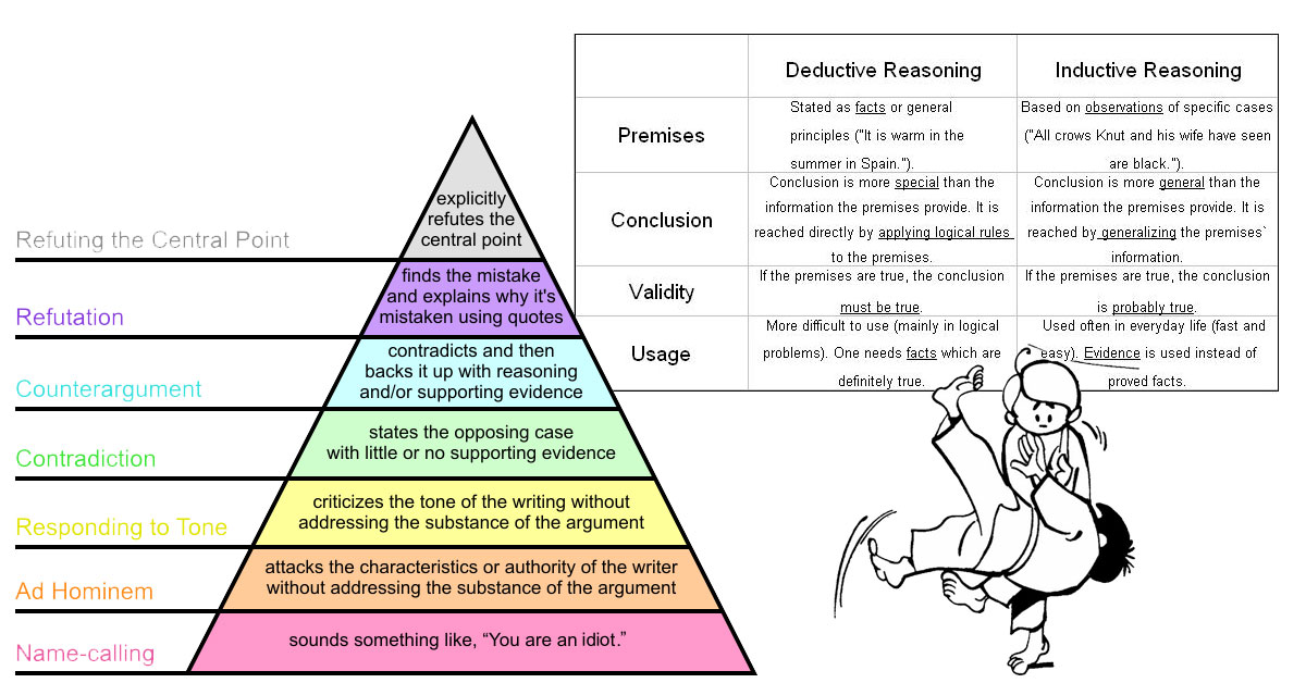 Types Of Propaganda Worksheet