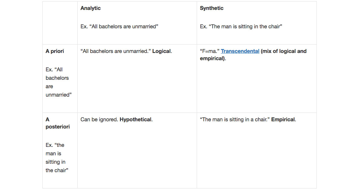 a-priori-a-posteriori-analytic-synthetic-and-necessary-contingent