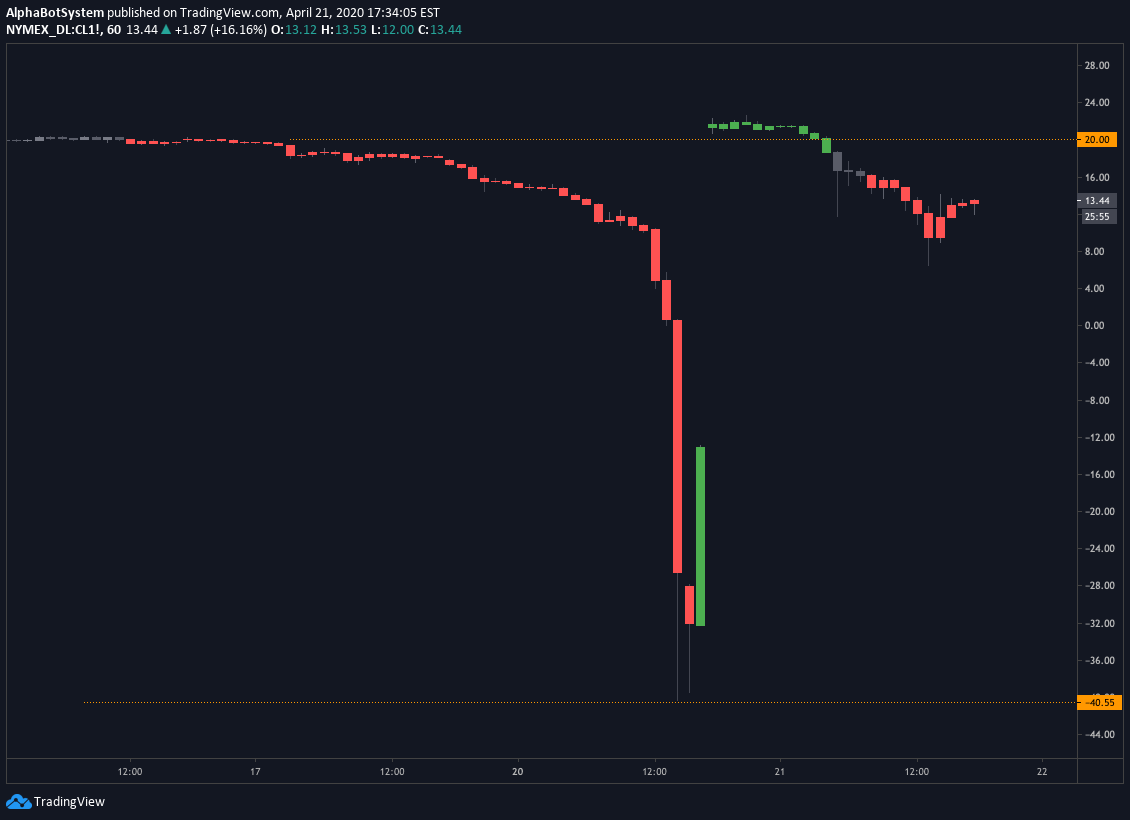 Oil Crash 2020