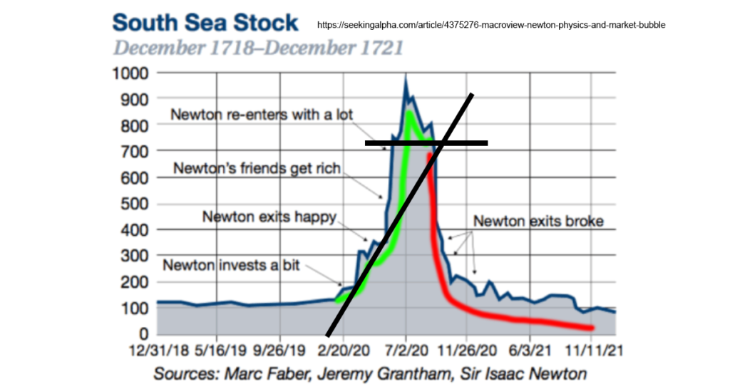 How Isaac Newton Actually Lost His Money In The South Sea Bubble Fact Myth 2311