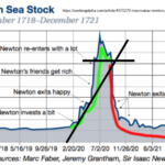 Isaac Newton South Sea Bubble Chart